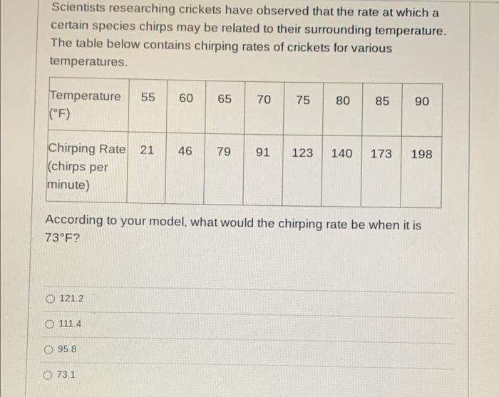 Analyzing data and cricket chirps