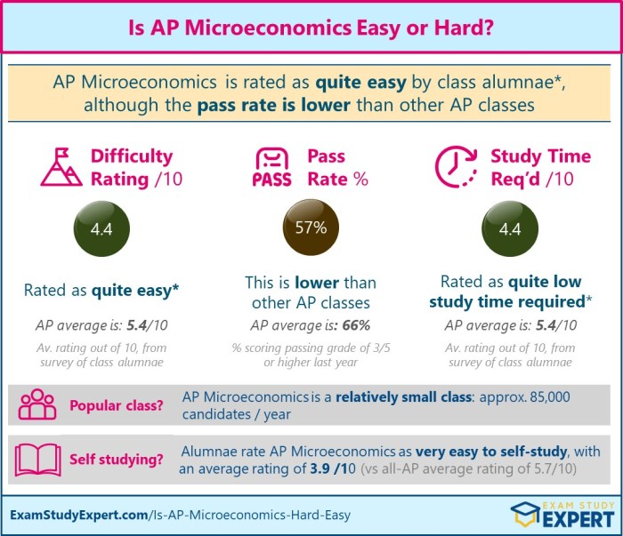 Macroeconomics practice test ap