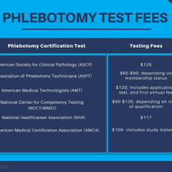 Phlebotomy final exam 100 questions