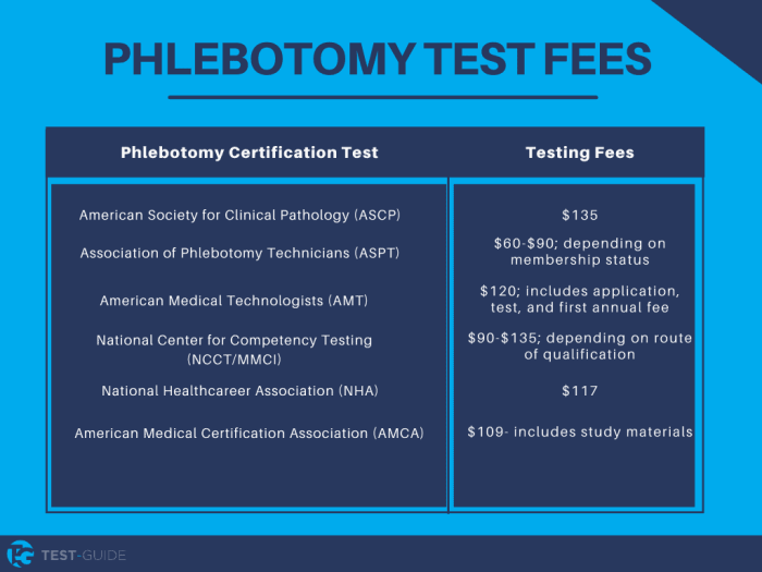 Phlebotomy final exam 100 questions