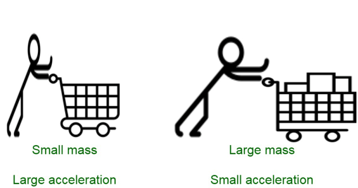 Comic strip about newton's law of motion