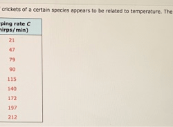 Cricket data chirps regression crickets linear temperatures temperature correlation chirp higher