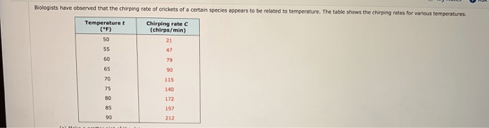 Cricket data chirps regression crickets linear temperatures temperature correlation chirp higher