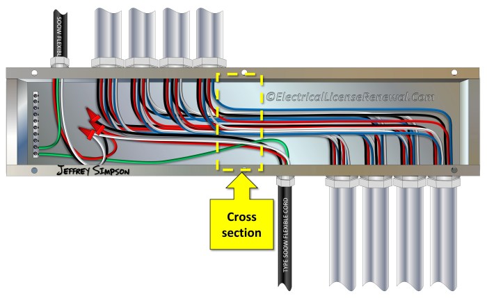 Cable permitted sheathed nonmetallic uses corrosive nec type nm environment environments