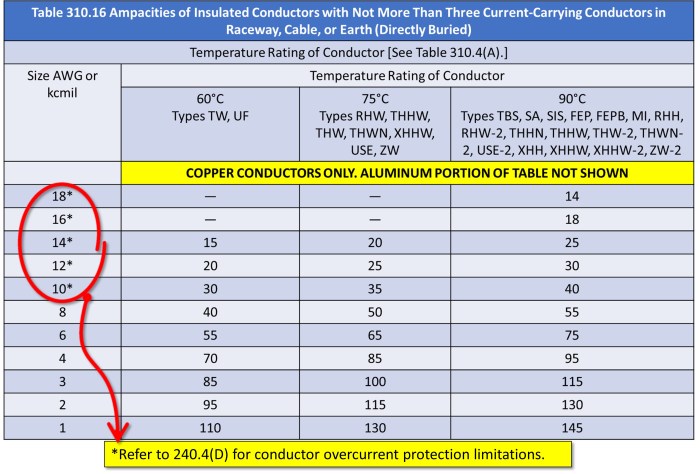 Nec article 334 covers which type of cable