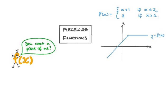 Piecewise functions puzzle answer key