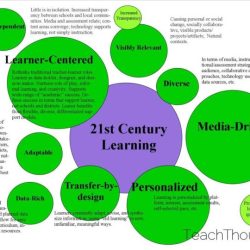 Educating exploring literacy 21st generation century digital