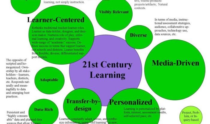 Educating exploring literacy 21st generation century digital