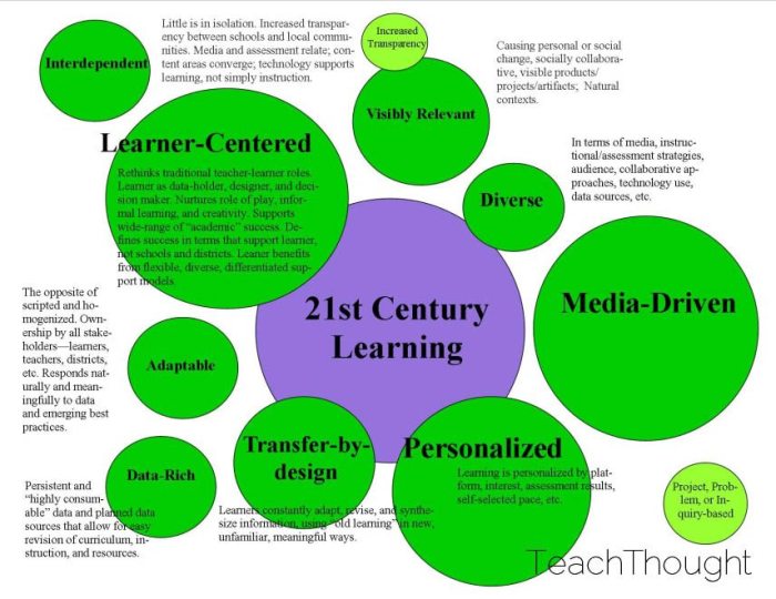 Educating exploring literacy 21st generation century digital