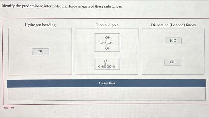 Identify the predominant intermolecular force