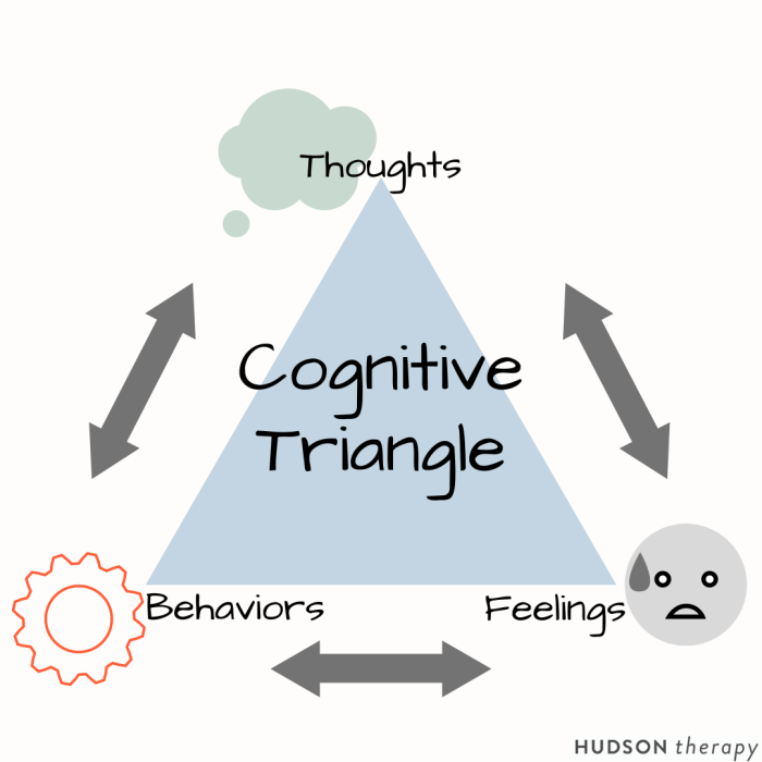 Behavioral therapy rests on the notion that abnormal behavior