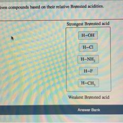 Rank the bonds below in order of relative polarity