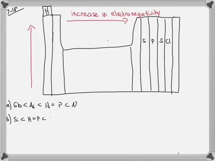 Rank the bonds below in order of relative polarity